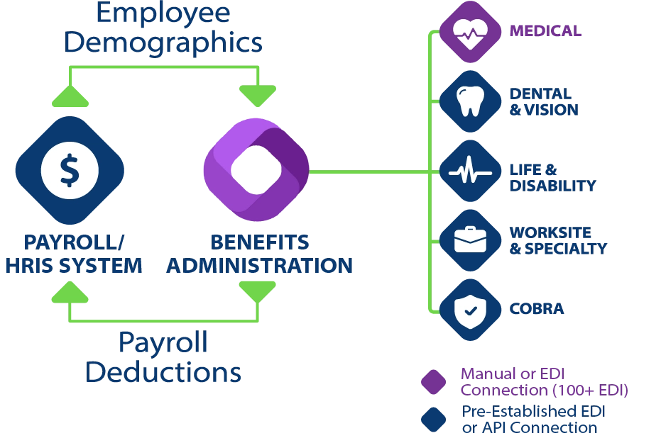 Simplified Administration